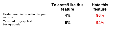 Photoshelter Buyers Survey 2009.png